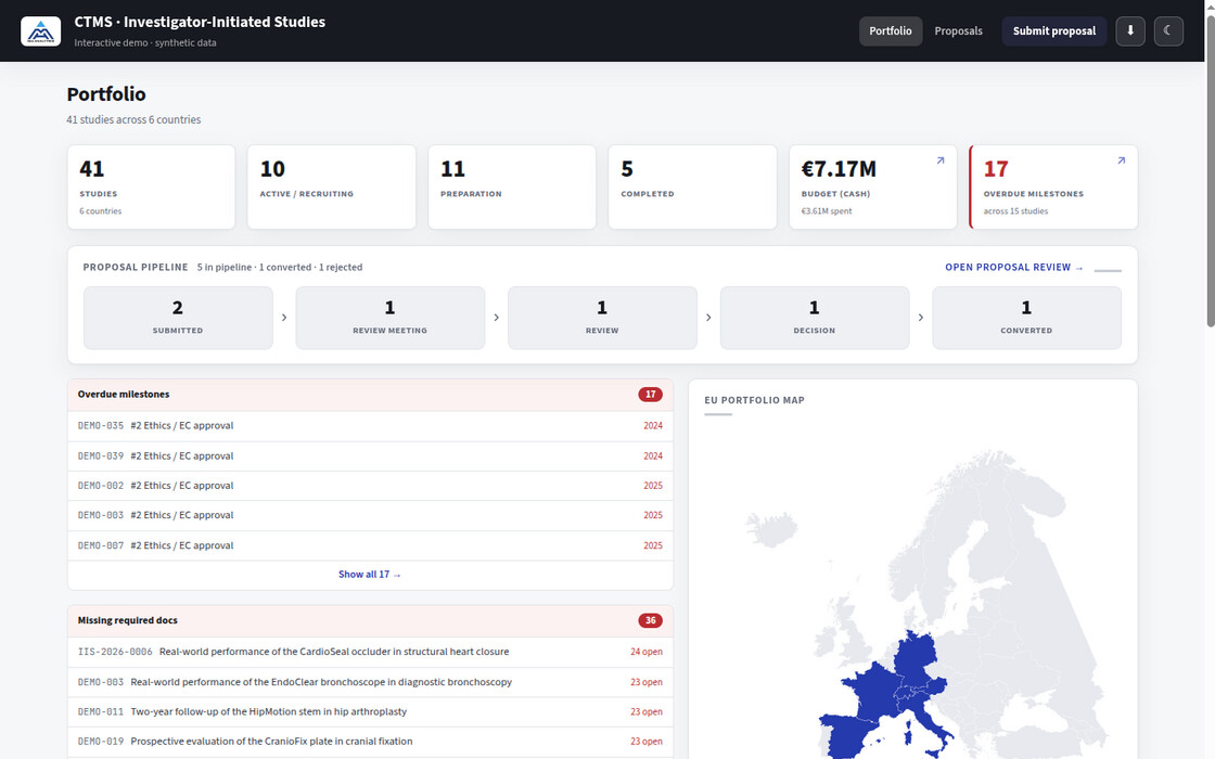 CTMS portfolio dashboard showing study KPIs, overdue milestones, missing documents and an EU country map
