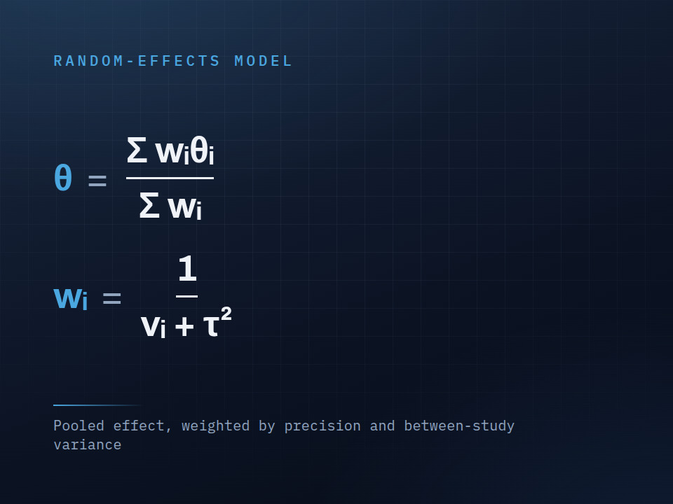 Random-effects model formula for pooling weighted study effects