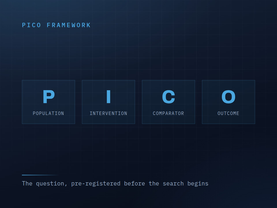 PICO framework — population, intervention, comparator, outcome